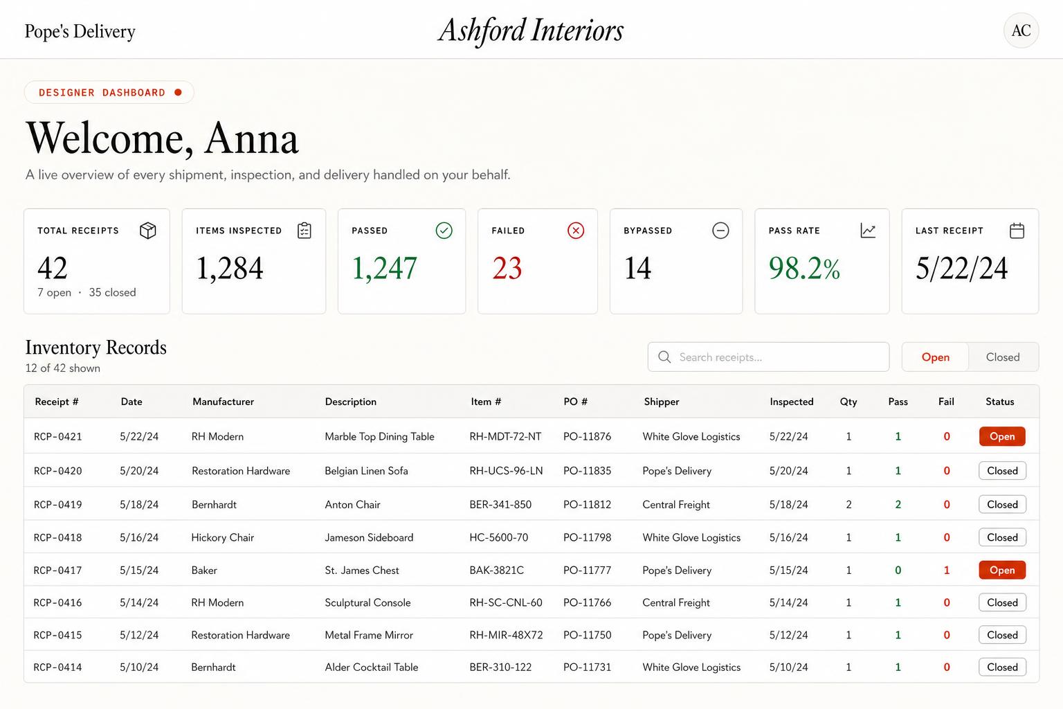 Blurred preview of the Designer Dashboard — sign in to see live project details